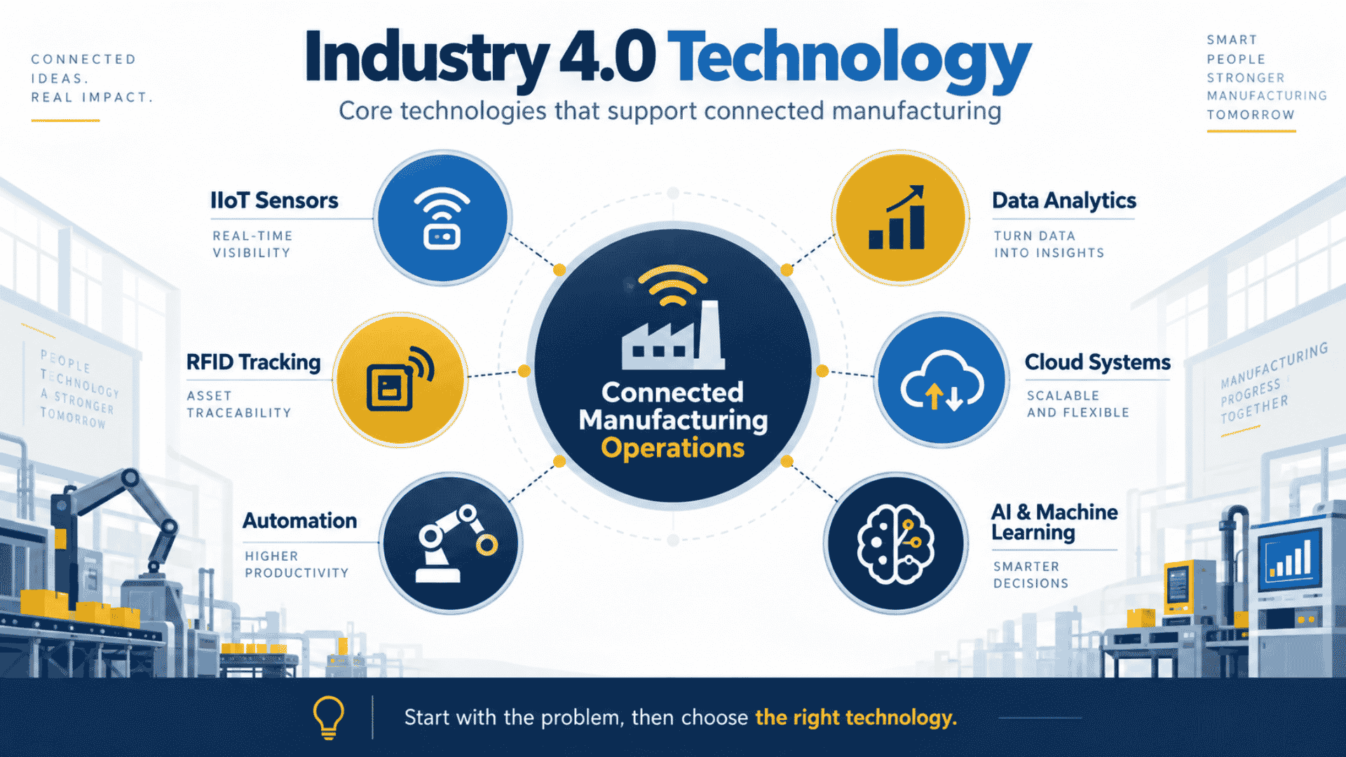 Industry 4.0 technology connecting manufacturing systems, data, automation and equipment